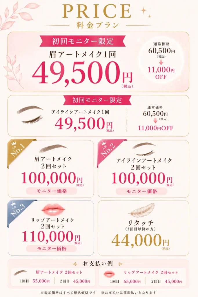 price
